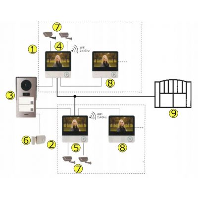 Wideodomofon Dwurodzinny WIFI Domofon breloki 2 monitory 7 cali aplikacja TUYA (VDP-69)
