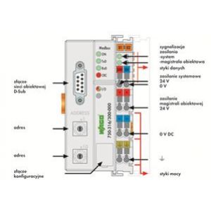 interfejs sieciowy MODBUS RS-232 (750-316/300-000)