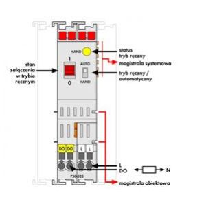 Moduł przekaźnikowy 1z 1DO 230V AC 16A 750-523 WAGO (750-523)