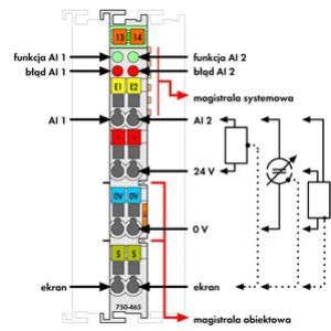 Moduł 2AI 0-20mA wejścia niesymetryczne 750-465 WAGO (750-465)