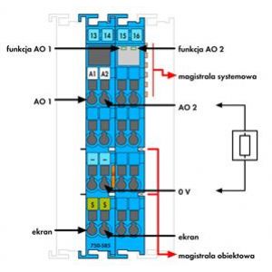 Moduł 2AO 0-20mA Ex i 750-585 WAGO (750-585)