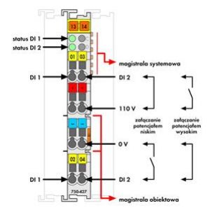 Moduł 2DI 110V DC 750-427 WAGO (750-427)