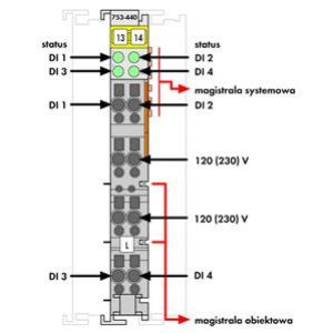 Moduł wejść dwustanowych 4DI 120V / 230V AC 753-440 WAGO (753-440)