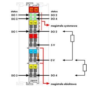 moduł 4DO 5V DC 20mA (750-519)