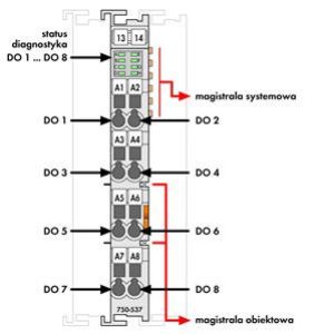 Moduł 8DO 24V DC 0,5A 750-537 WAGO (750-537)