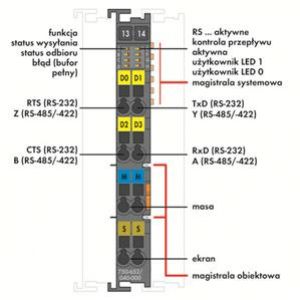 Moduł interfejsu szeregowego XTR RS-485, RS-422 lub RS-232 750-652/040-000 WAGO (750-652/040-000)