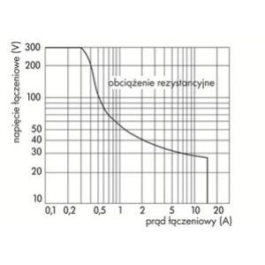 Moduł przekaźnikowy 24V DC 16 A RT33 788-356 WAGO (788-356)