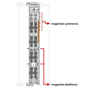 Moduł rezerwujący wyjścia cyfrowe 753-629/020-000 WAGO (753-629/020-000)