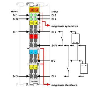 Moduł wejść dwustanowych 4-kanałowy 24V DC 750-408 WAGO (750-408)