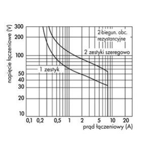 Podstawka z przekaźnikiem 115V AC 2p 788-515 WAGO (788-515)