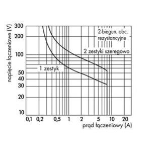 Podstawka z przekaźnikiem 115V AC 2p 788-615 WAGO (788-615)