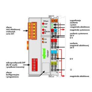 Sterownik CANopen 750-837 WAGO (750-837)