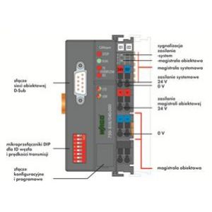 Sterownik CANopen 640/832KB ze złączem D-Sub /TEMP 750-838/040-000 WAGO (750-838/040-000)