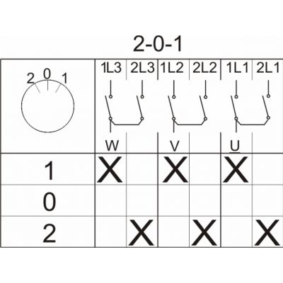 Łuk E25-74 Zm.  zasilania  2-0-1 na szynę IP-65 (952574)