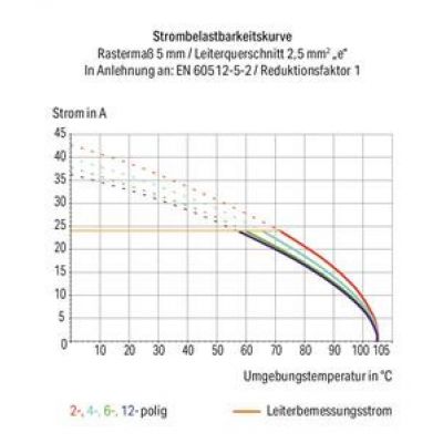 Listwa zaciskowa do płytek drukowanych 7-biegunowa szara raster 5/5,08mm 235-407 /30szt./ WAGO (235-407)