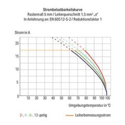 Listwa zaciskowa do płytek drukowanych 6-biegunowa szara raster 7,5/7,62mm 235-506/331-000 /25szt./ WAGO (235-506/331-000)