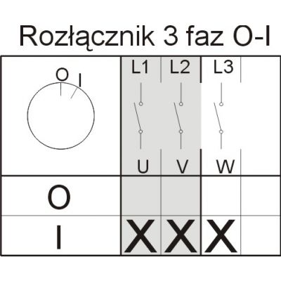 Łącznik krzywkowy 0-1 3P 100A IP44 ŁK 100-13 w obudowie 910701 ELEKTROMET (910701)