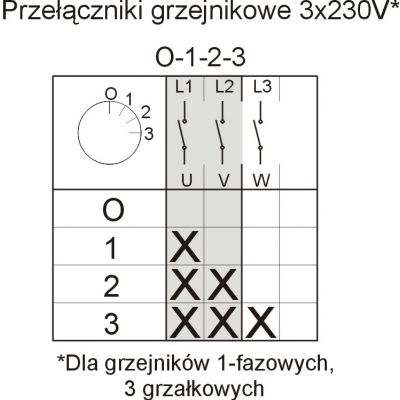 Łącznik krzywkowy 0-1-2-3 3P 16A IP44 w obudowie Łuk 16-63 921663 ELEKTROMET (921663)