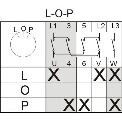 Łuk 25-41a Zmiana kierunku obrotów  L-0-P (922526)