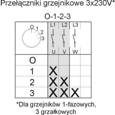 Łącznik krzywkowy 0-1-2-3 3P 25A IP44 z płytką Łuk E25-63 952562 ELEKTROMET (952562)
