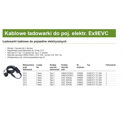 Ex9EVC3 T2 32A Ładowarka samochodowa Typ 2 3-fazowe 32 A 110693 NOARK (110693)