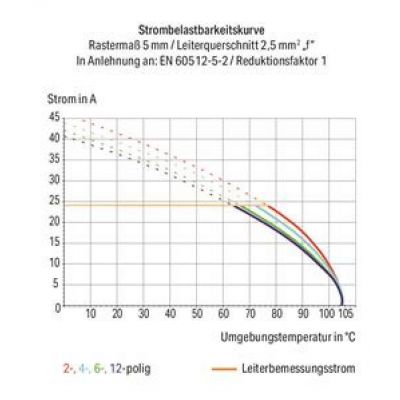 listwa zaciskowa do pł. drukowanych 2-torowa szara raster 10/10,16 mm (257-602/333-000)