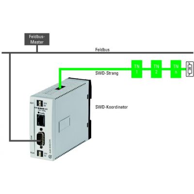 EU5C-SWD-CAN Gateway SmartWire-DT do sieci CANopen 116307 EATON (116307)