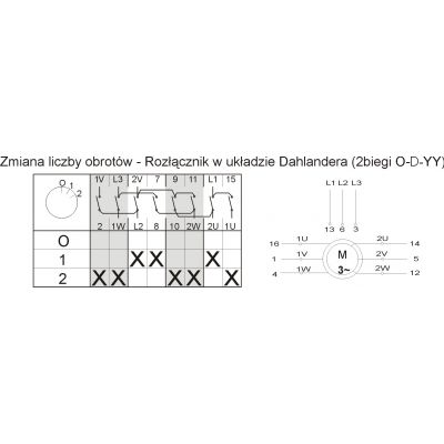 Łącznik krzywkowy 0-1-2 5P 12A IP65 Łuk E12-32 921232 ELEKTROMET (921232)