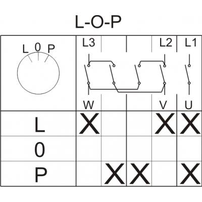 Łącznik krzywkowy L-0-P 16A 3P zatablicowy z płytką przednią ŁUK E16-42 951641 ELEKTROMET (951641)