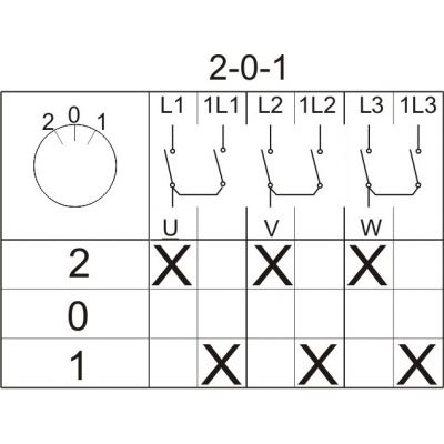 Łącznik krzywkowy 2-0-1 3P 80A z płytką IP65 ŁK 63-72 926372 ELEKTROMET (926372)