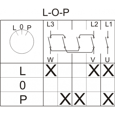 Łącznik krzywkowy L-O-P 16A 3P w obudowie IP65 LUK- 16-43E 951643 ELEKTROMET (951643)