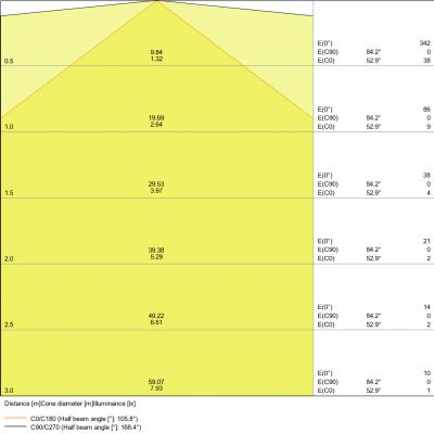 LINEAR ULTRA OUTPUT 1200 25W 3000K EMERGENCY LEDVANCE (4058075515208)