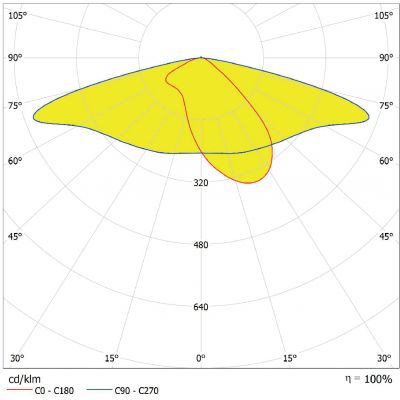 Oprawa uliczna LED SL AREA MEDIUM SPD 65W 727 RV20ST GY 4058075725416 LEDVANCE (4058075725416)