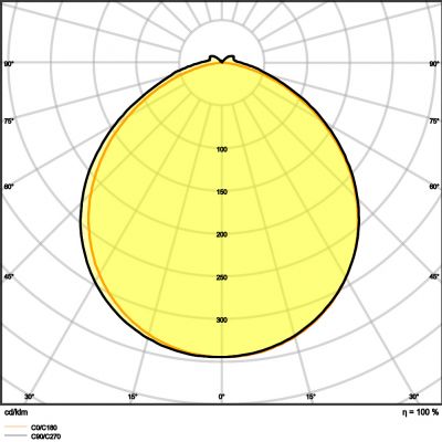 LS P-2000 965 5 IP67 LEDVANCE (4058075706132)