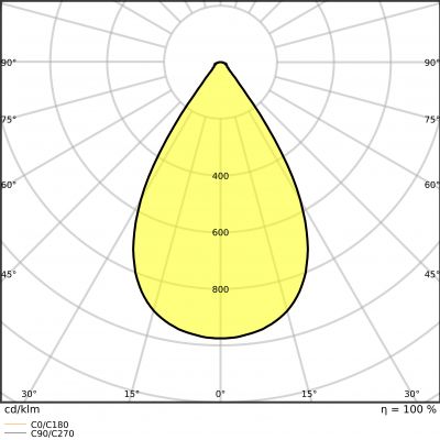 HB P 210W 865 70DEG IP65 LEDVANCE (4058075692886)