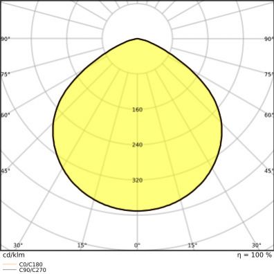 HB P 147W 865 110DEG IP65 LEDVANCE (4058075692862)