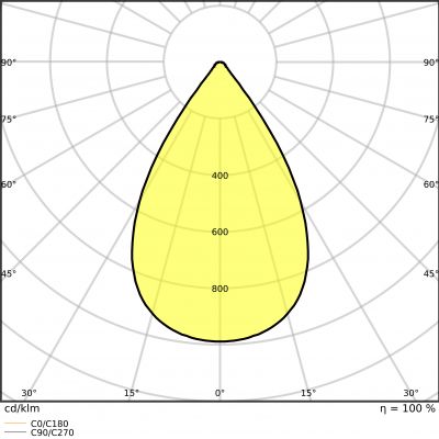 HB P 87W 865 70DEG IP65 LEDVANCE (4058075692855)