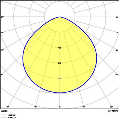 HB P 87W 840 110DEG IP65 LEDVANCE (4058075692718)