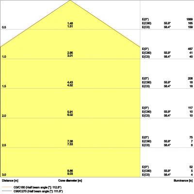 SURFACE BULKHEAD 300 15W 3000K WT IP65 EMERGENCY LEDVANCE (4058075647626)