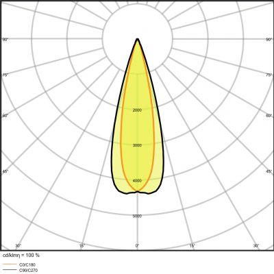 Szynowa oprawa TRACKLIGHT SPOT ZOOM D85 25W 4000K DIM 97R BK (4058075335820)