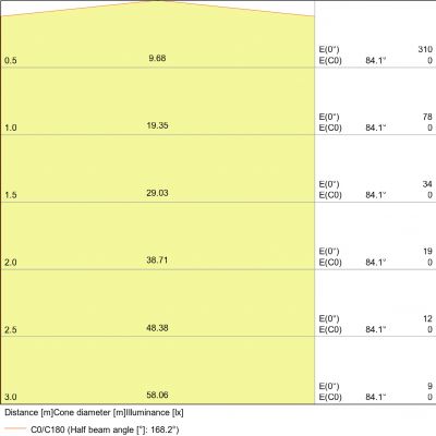 Żarówka LED E14 kulka 4,9W 470lm 200 ° 4000K neutralna biel VALUE OSRAM (4058075147911)