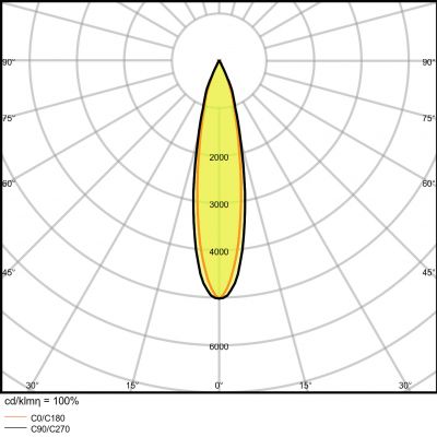 Szynowa oprawa TRACKLIGHT SPOT D85 35W 3000K 90RA NFL GY (4058075113725)