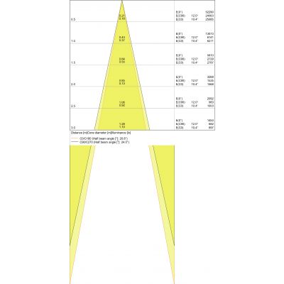 Szynowa oprawa TRACKLIGHT SPOT D85 35W 3000K 90RA NFL BK (4058075113602)