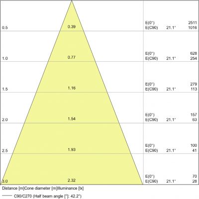 Żarówka LED 4,3W/830 GU10 VALUE PAR16 50 36st 4058075096622 LEDVANCE (4058075096622)