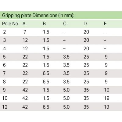 1-przewodowe gniazdo (2092-1112/002-1000)