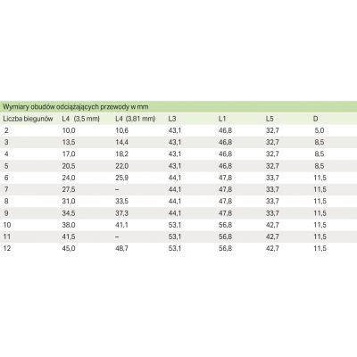 Obudowa zabezpieczająca przewody raster 3,5mm 4-torowa szara 734-604 /25szt./ WAGO (734-604)