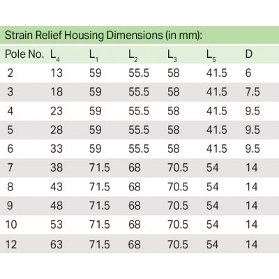 Obudowa zabezpieczająca przewody 12-biegunowa szara raster 5mm 232-612 /25szt./ WAGO (232-612)