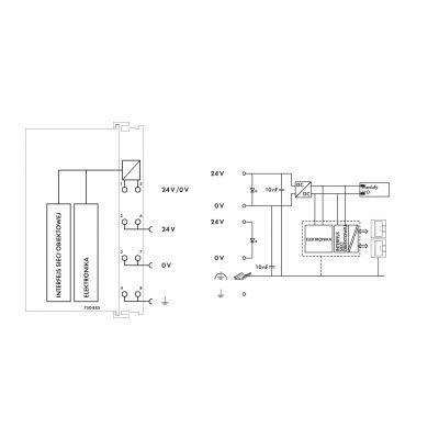 Sterownik sieciowy MR/SD ETHERNET 750-885 WAGO (750-885)