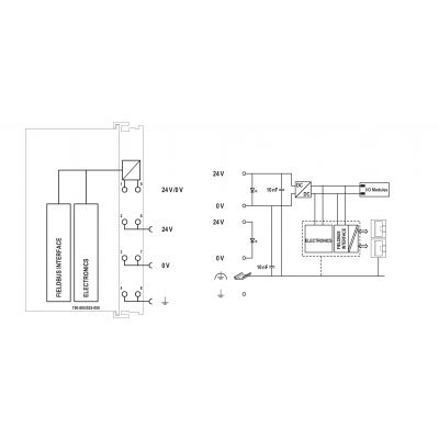 Sterownik sieciowy MR/SD ETHERNET 750-885/025-000 WAGO (750-885/025-000)