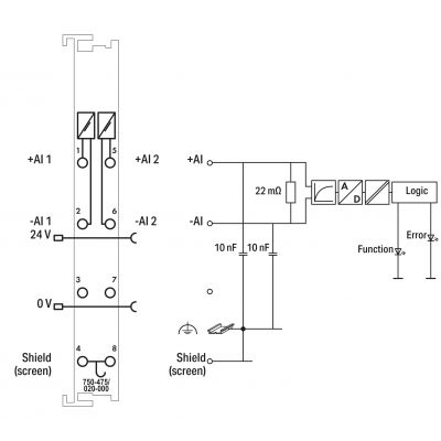 moduł 2AI 0-5A AC/DC (750-475/020-000)